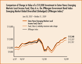 (PERFORMANCE GRAPH)