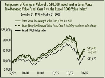 (GRAPH)