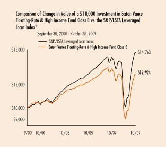 (LINE GRAPH)