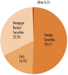 (PIE CHART)