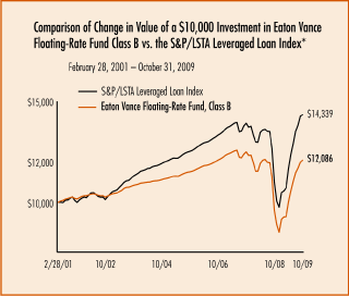 (LINE GRAPH)