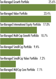 (PERFORMANCE TABLE)