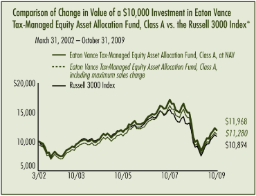 (PERFORMANCE GRAPH)