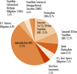 (PIE CHART)