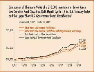 (LINE CHART)