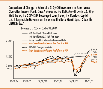 (PERFORMANCE GRAPH)