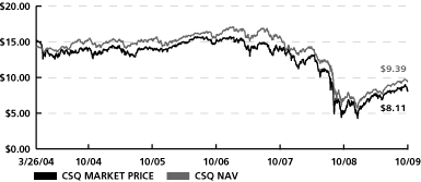 (LINE GRAPH)