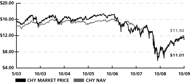 (LINE GRAPH)