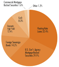 (PIE CHART)