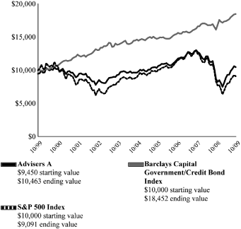 (LINE-GRAPH)