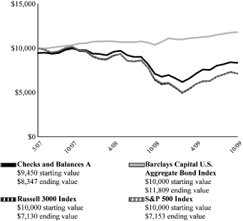 (LINE GRAPH)