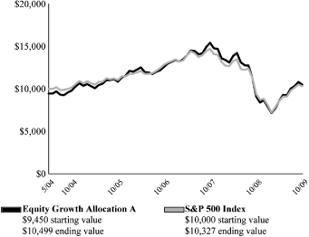 (LINE GRAPH)