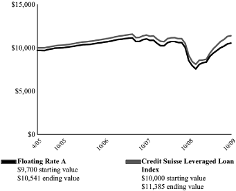 (LINE GRAPH)