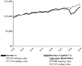 (LINE GRAPH)