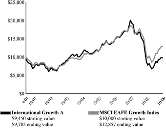 (LINE GRAPH)