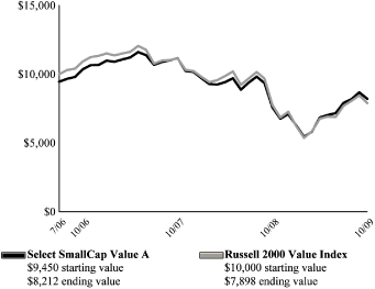 (LINE GRAPH)