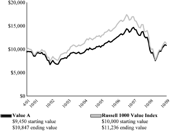 (LINE GRAPH)