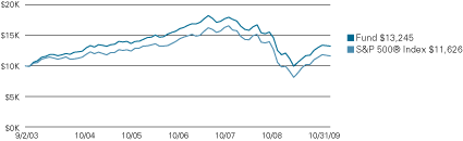 (LINE GRAPH)