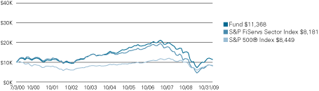 (LINE GRAPH)