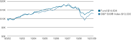 (LINE GRAPH)