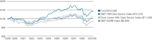 (LINE GRAPH)