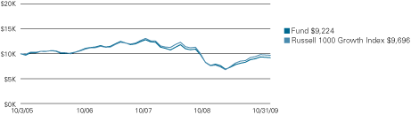 (LINE GRAPH)