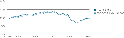 (LINE GRAPH)