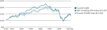 (LINE GRAPH)