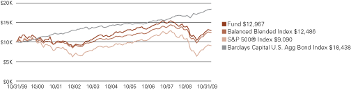 (LINE GRAPH)