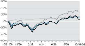 (LINE GRAPH)