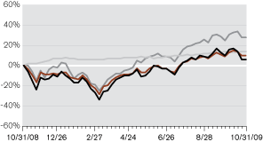 (LINE GRAPH)