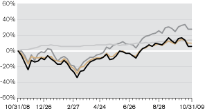 (LINE GRAPH)