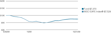 (LINE GRAPH)