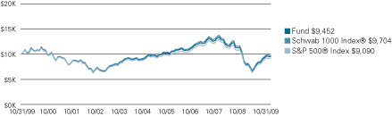 (LINE GRAPH)