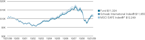 (LINE GRAPH)