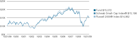 (LINE GRAPH)