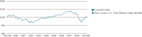 (LINE GRAPH)