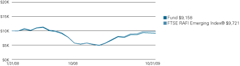 (LINE GRAPH)