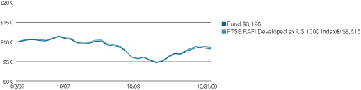 (LINE GRAPH)