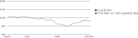 (LINE GRAPH)