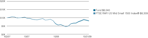 (LINE GRAPH)