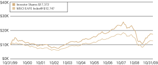 (LINE GRAPH)