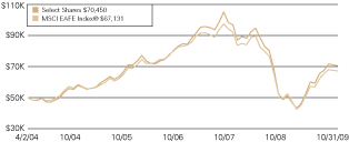 (LINE GRAPH)