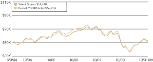 (LINE GRAPH)