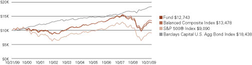 (LINE GRAPH)