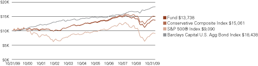 (LINE GRAPH)