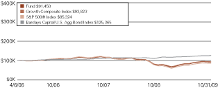 (LINE GRAPH)