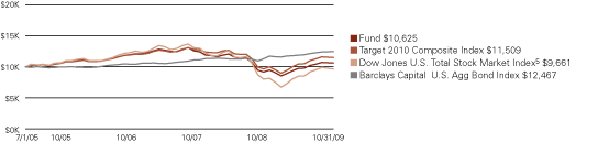 (LINE GRAPH)