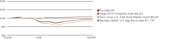 (LINE GRAPH)