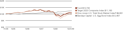 (LINE GRAPH)